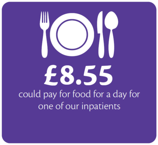 Virtual Gift - Food for a Day - £8.55