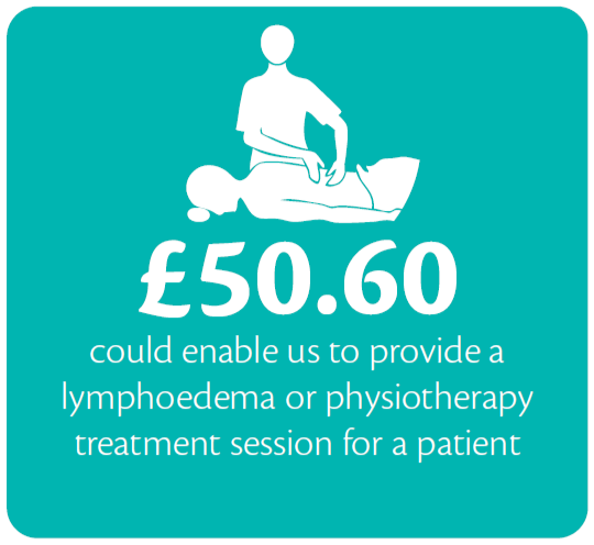 Virtual Gift - Lymphoedema Rehabilitation Session - £50.60