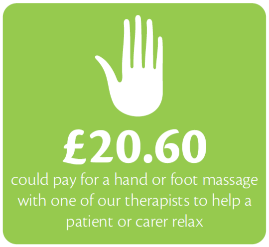 Virtual Gift - Hand or Foot Massage - £20.60