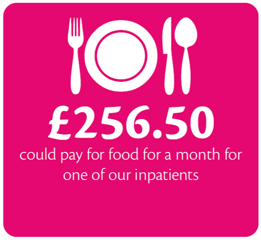 Virtual Gift - Food for a Month - £256.50