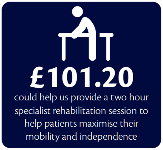 Virtual Gift - 2 Hour Rehab Session - £101.20
