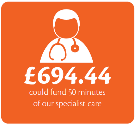 Virtual Gift - 50 Minutes of Specialist Care - £694.44